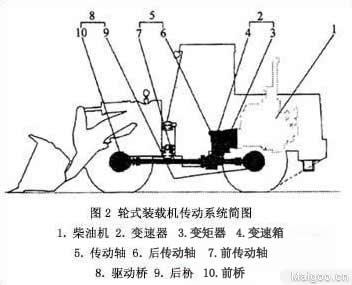 裝載機
